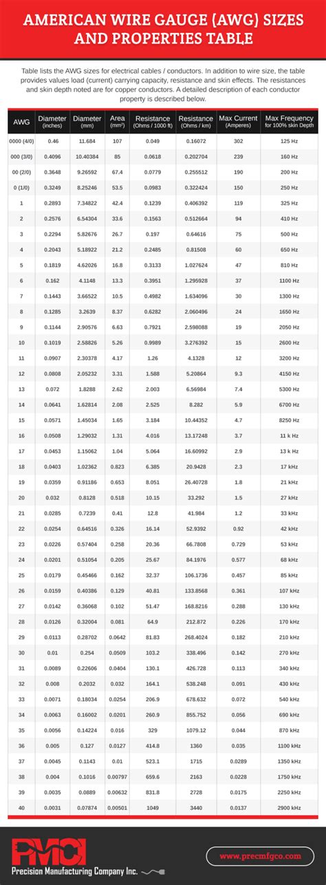 steel wire diameter gauge chart